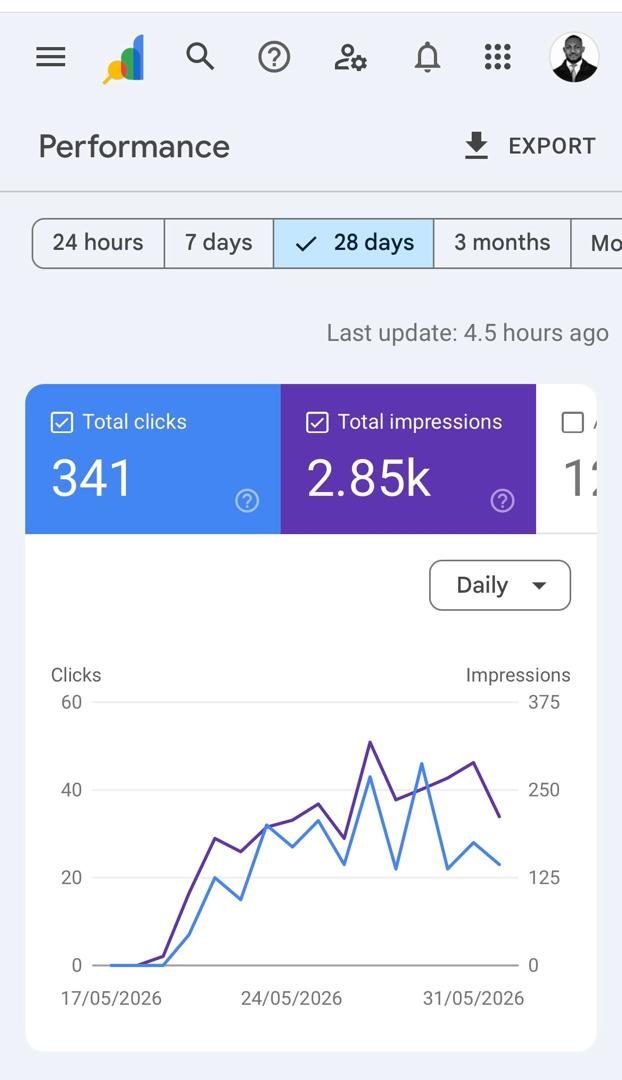 Google Search Console 28-day result